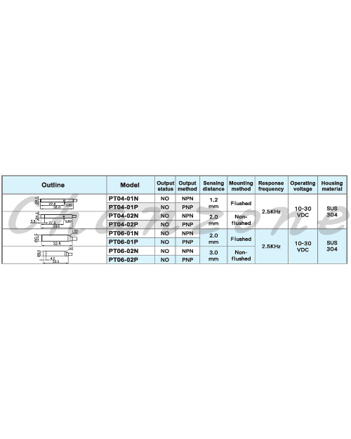 陽明電機 PM系列-5Ø圓管型 近接傳感器 PT06-01N/PT06-01P/PT06-02N/PT06-02P